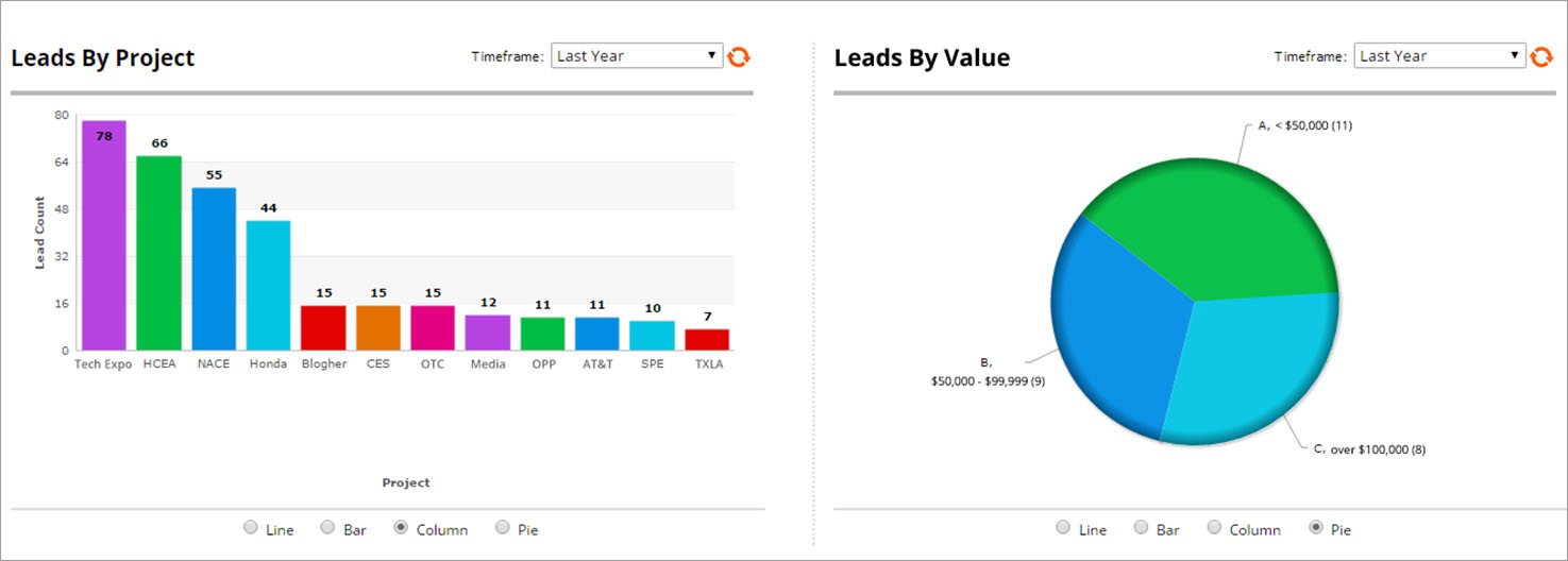 Analyze lead data