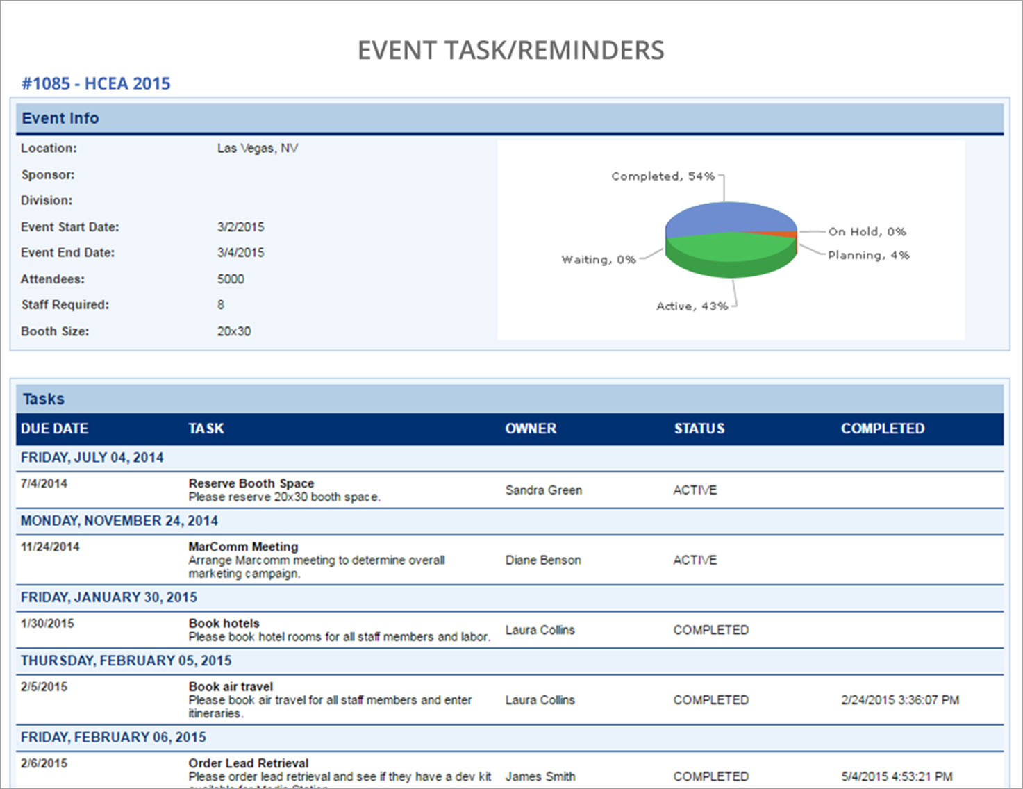 Task Reports